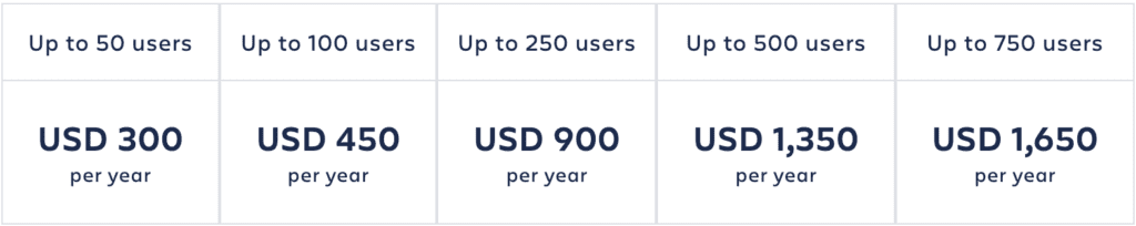 Jira Roadmap, Capacity, Calendar, Time Tracking & Timesheets Pricing - DC version