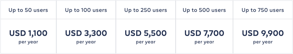 Capacity Planner pricing - DC version
