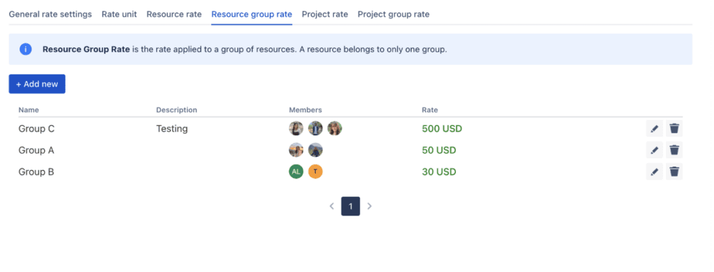 Resource Group Rate