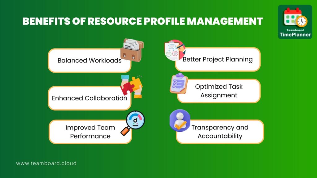 Benefits of Resource Profile Management