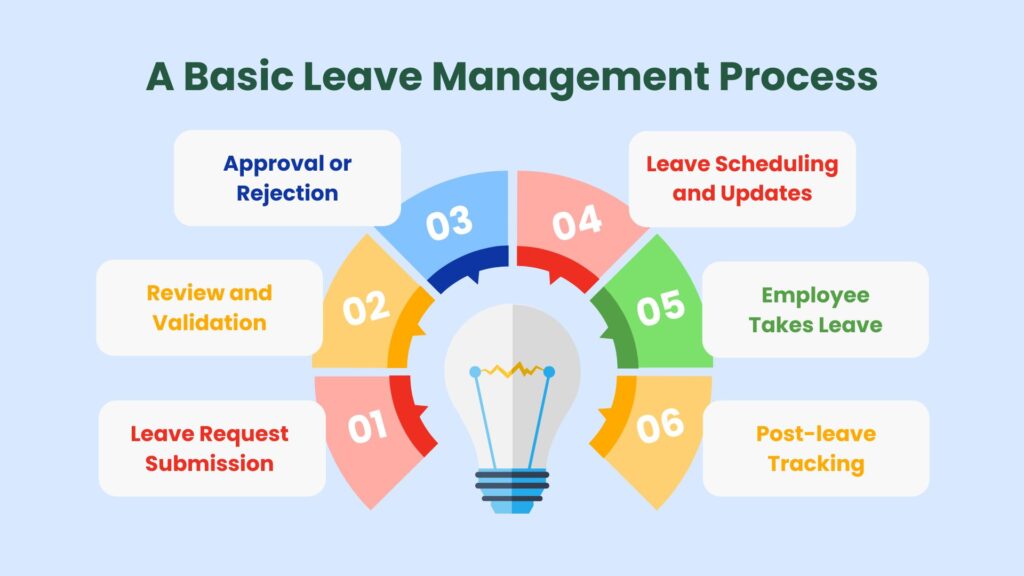 Common challenges of leave management in Jira