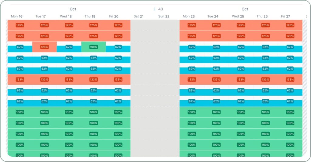 Workload Insights