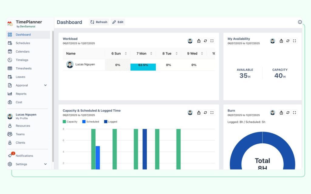 Quick Overview with Custom Dashboard