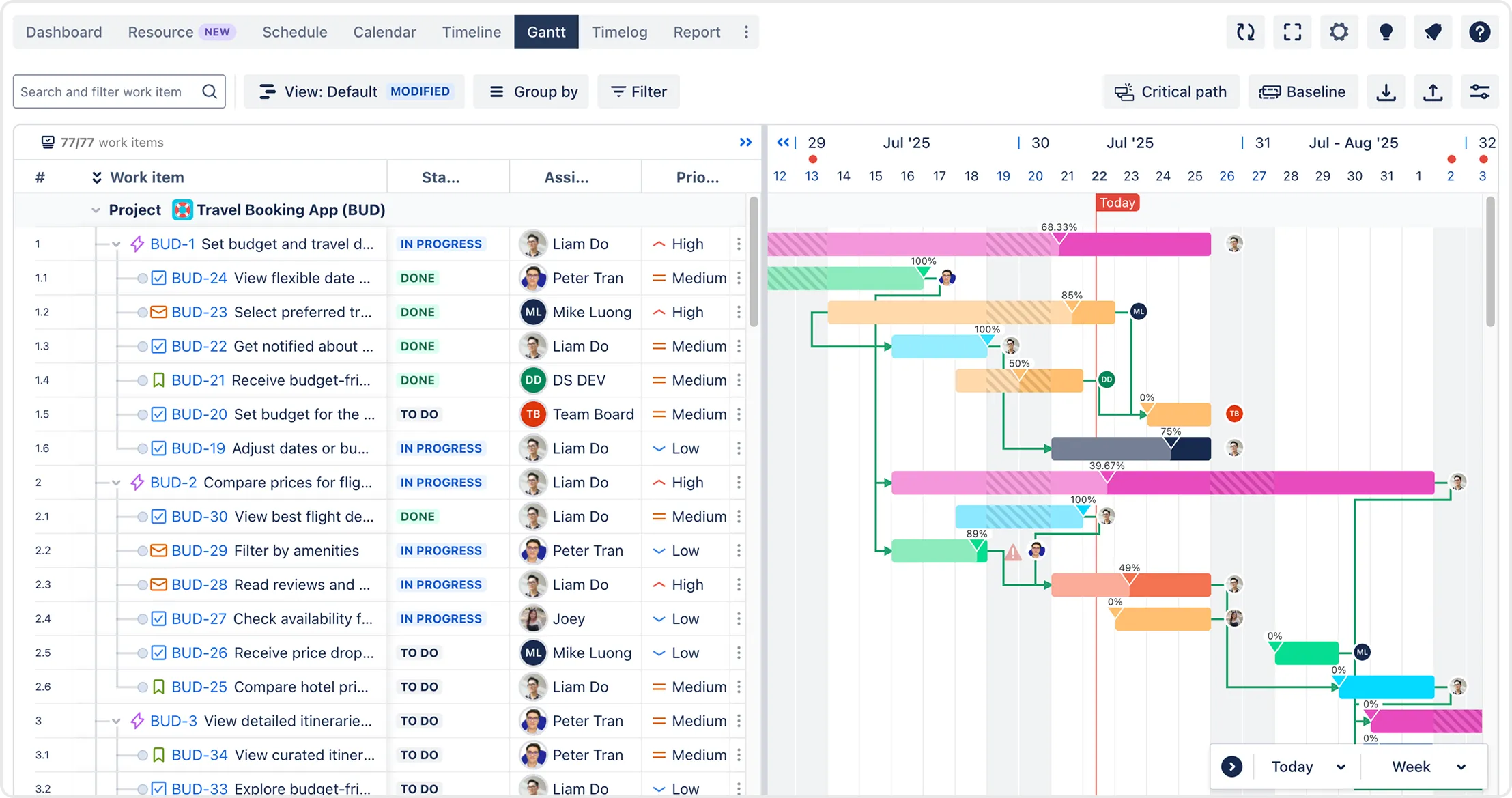 Visualize your project timeline and milestones without leaving Jira.