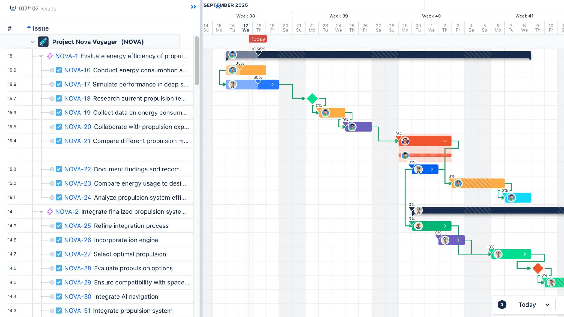 Implementing Gantt Charts for Maximum Productivity