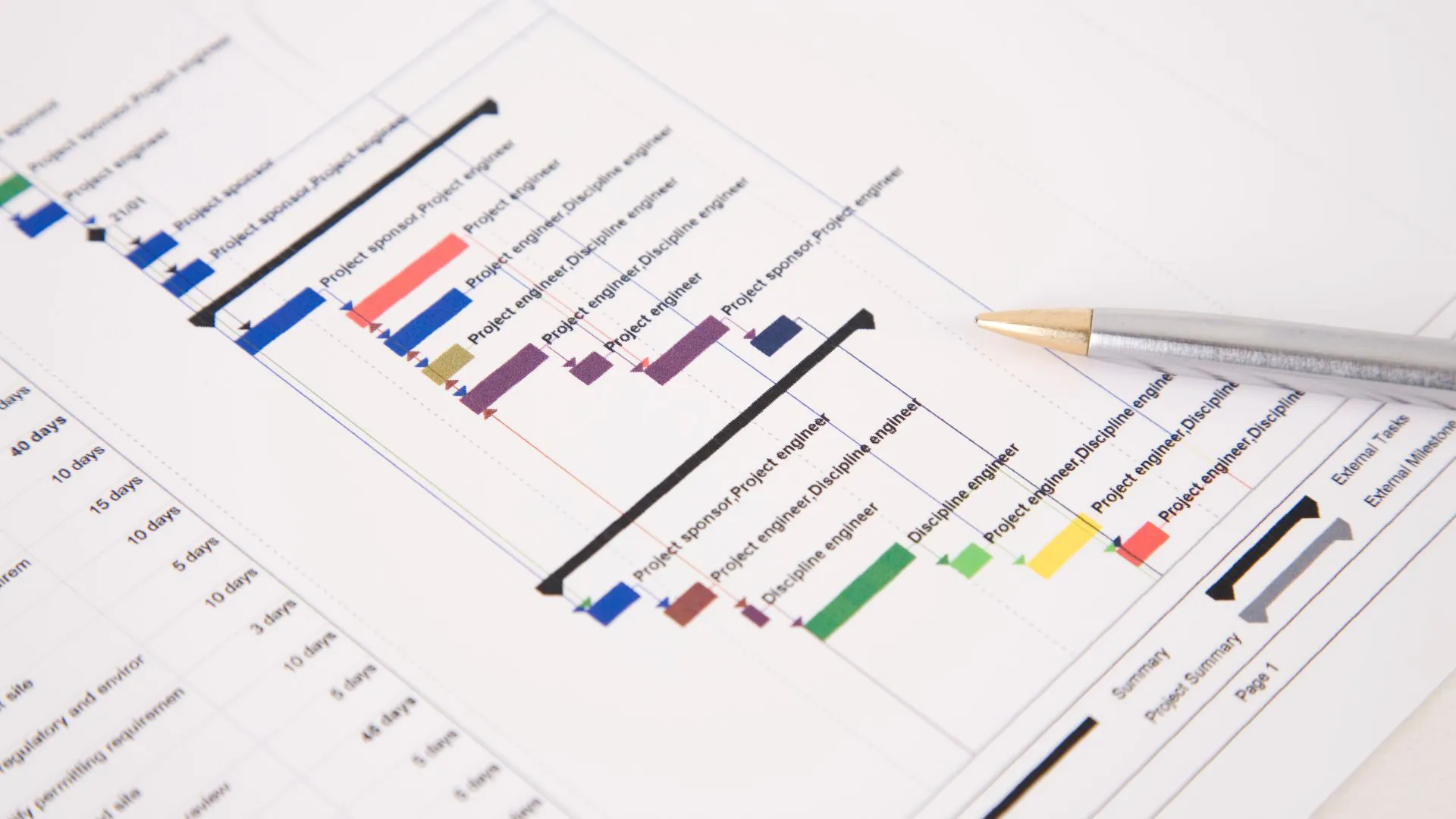 Understanding Gantt Chart_ A Powerful Visual Project Management Tool