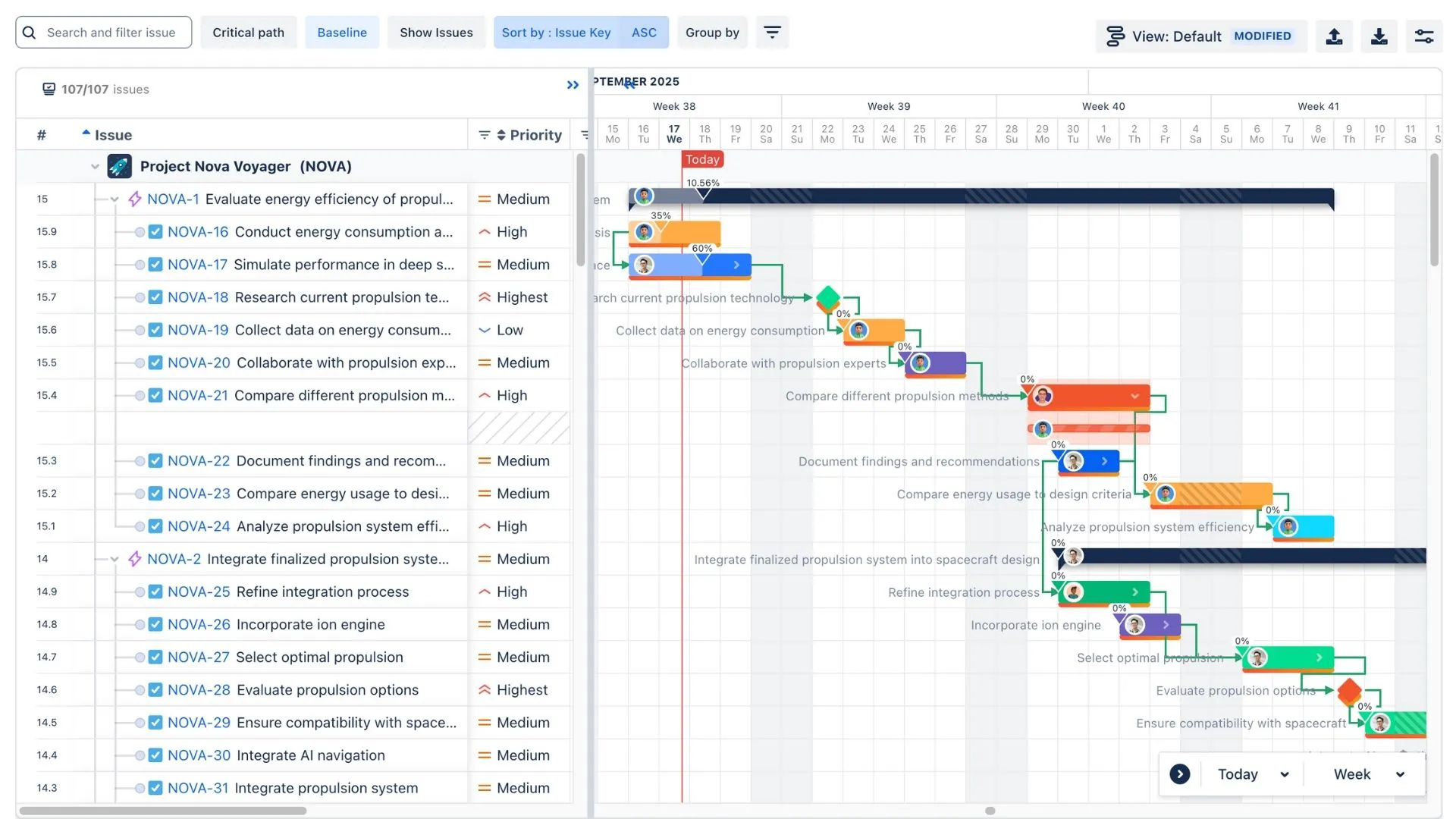 What Types of Teams Commonly Use Gantt Charts