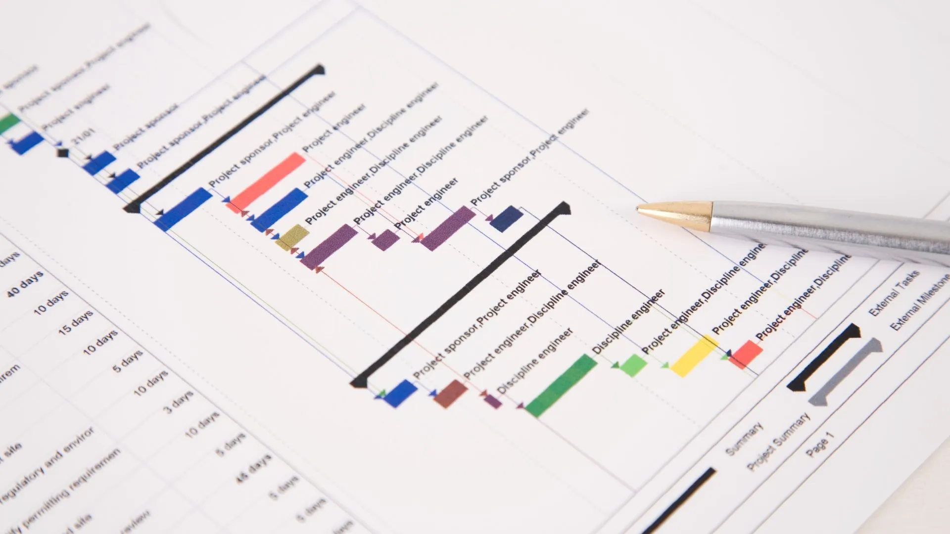 When to Use a Gantt Chart