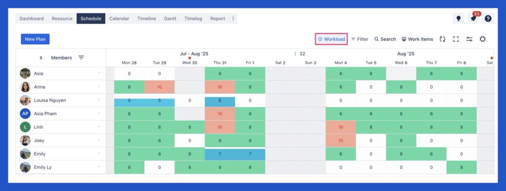 Workload View in ProScheduler 