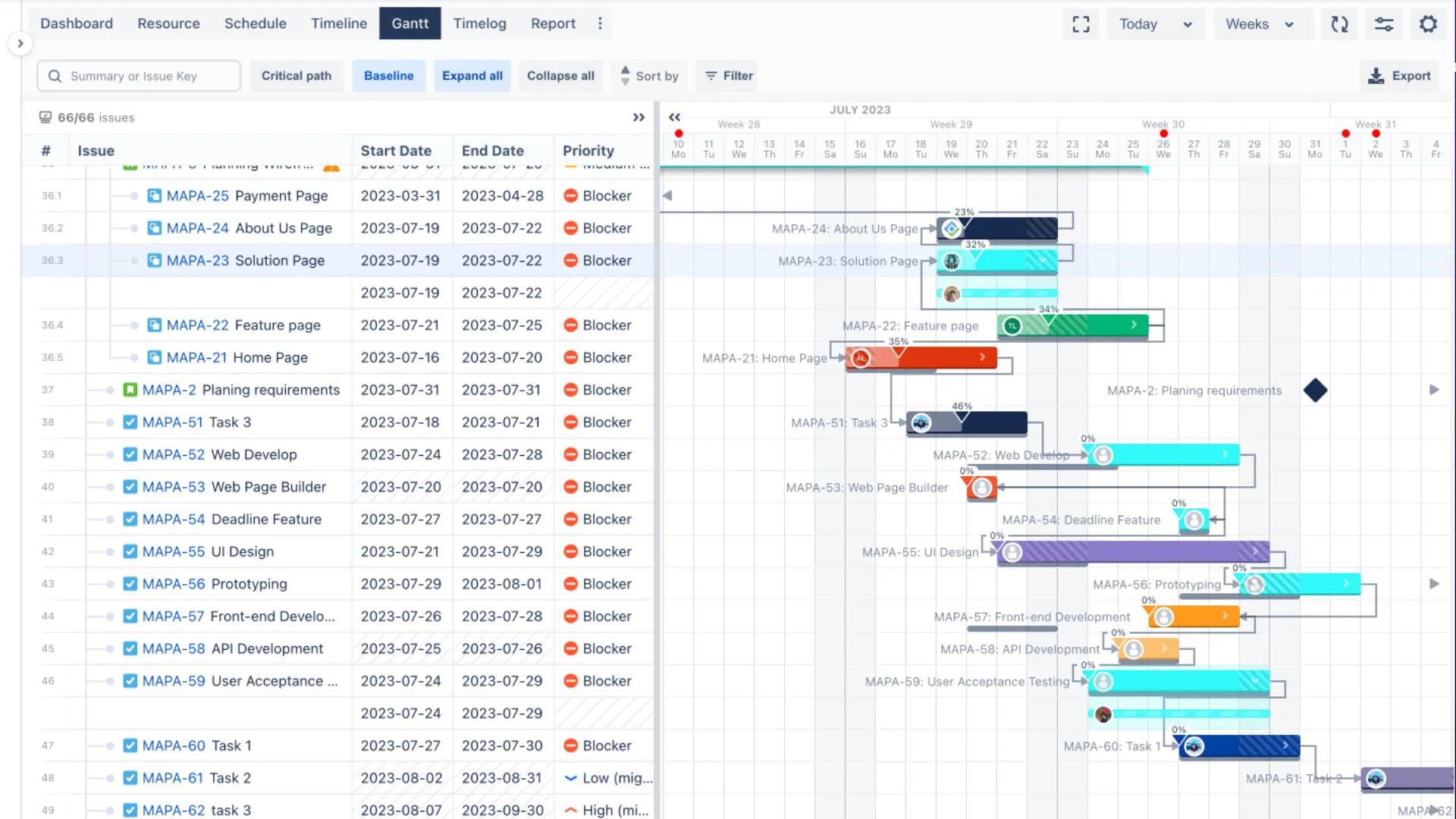 4. Gantt Chart