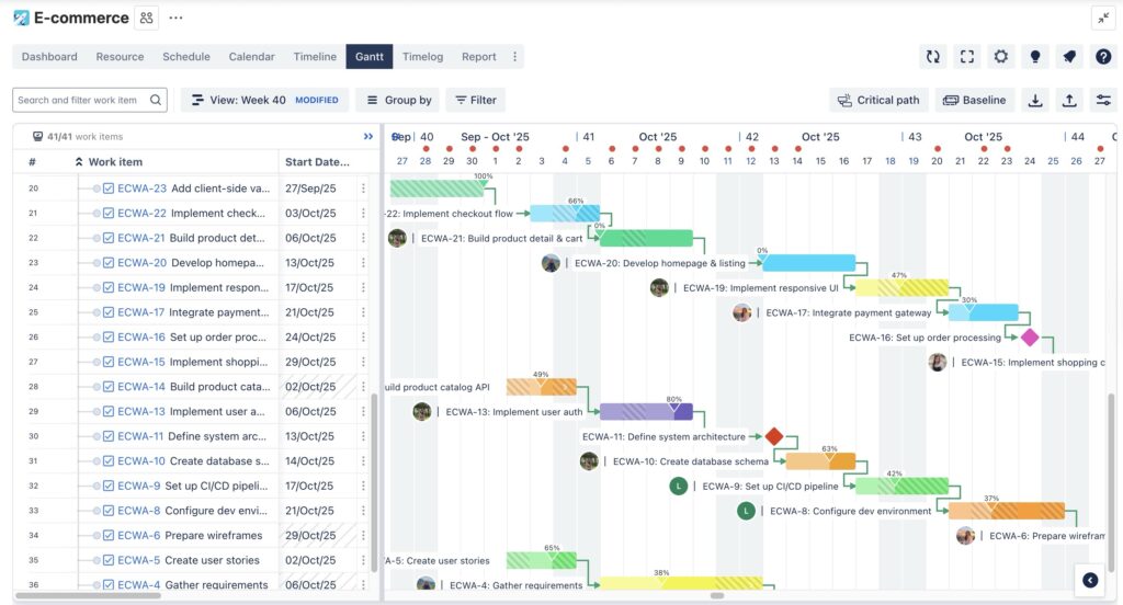 Advanced Gantt Features