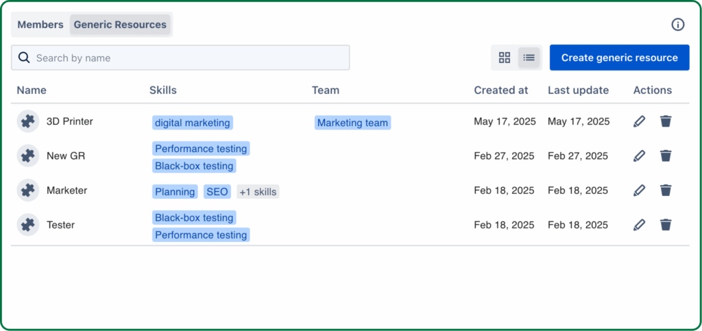 Create generic resources for IT capacity planning