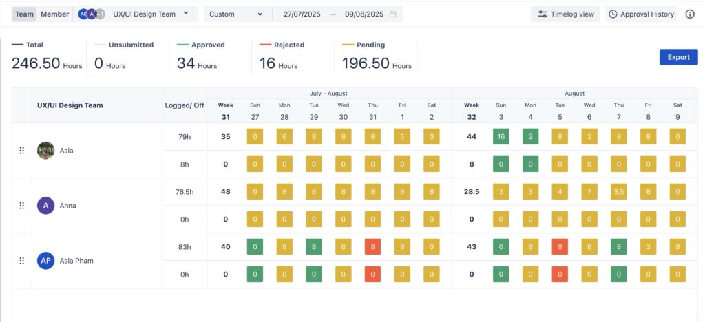 Timesheet Management and Approval Workflow