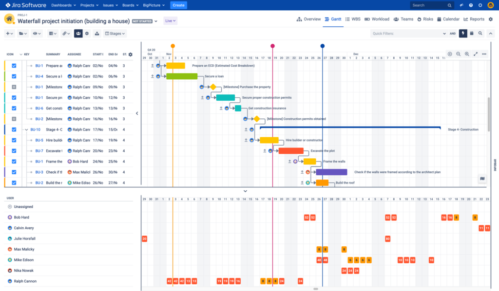 BigPicture for Jira