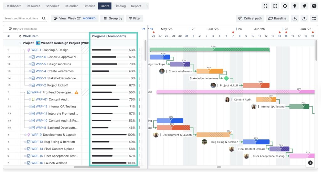 Progress field in TeamBoard