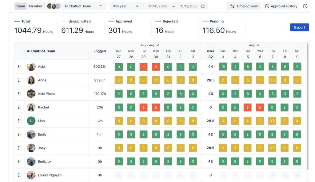 Export Timesheet data in TimePlanner