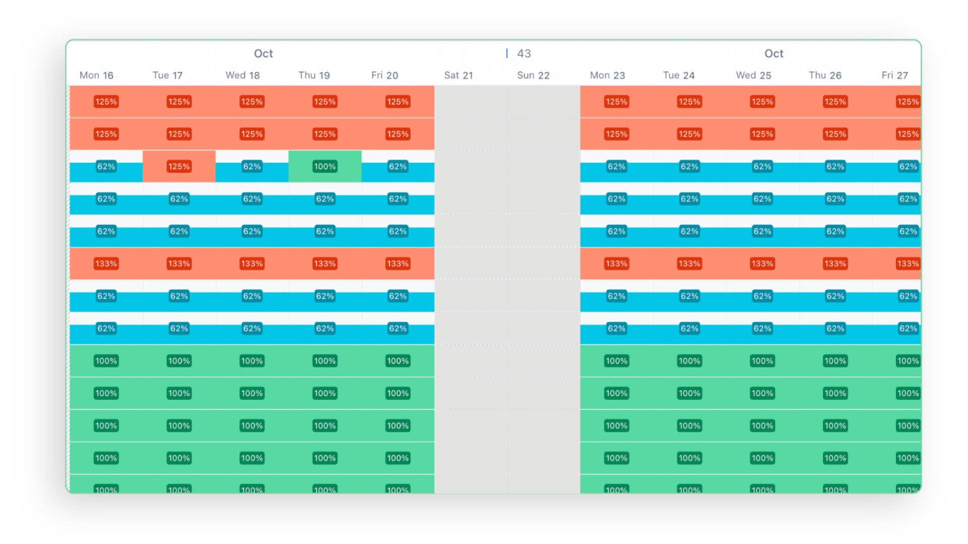 Resource Capacity Planning