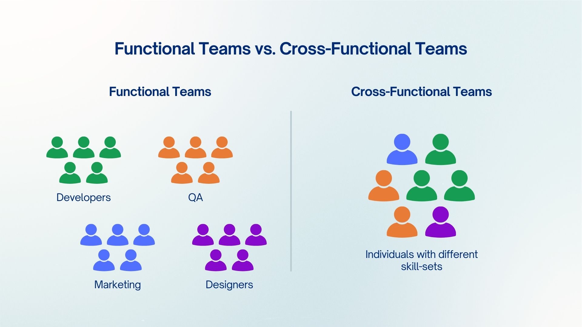 Functional Teams vs. Cross-Functional Teams