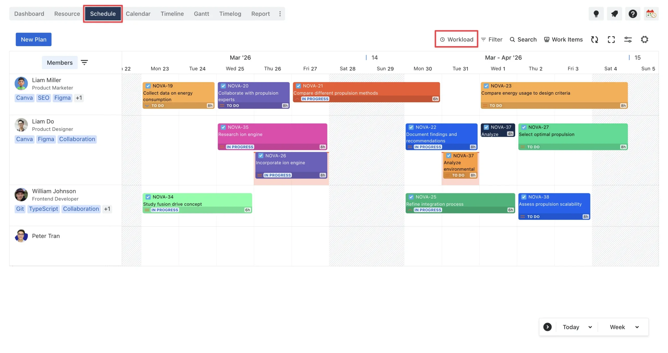 Step 6. Check workload and resource feasibility