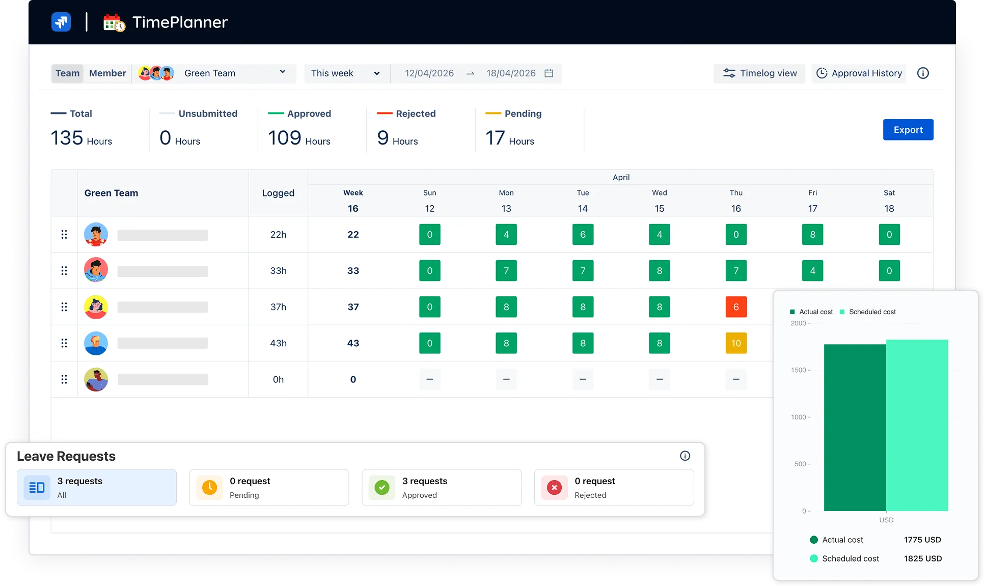 2. TeamBoard TimePlanner for Jira