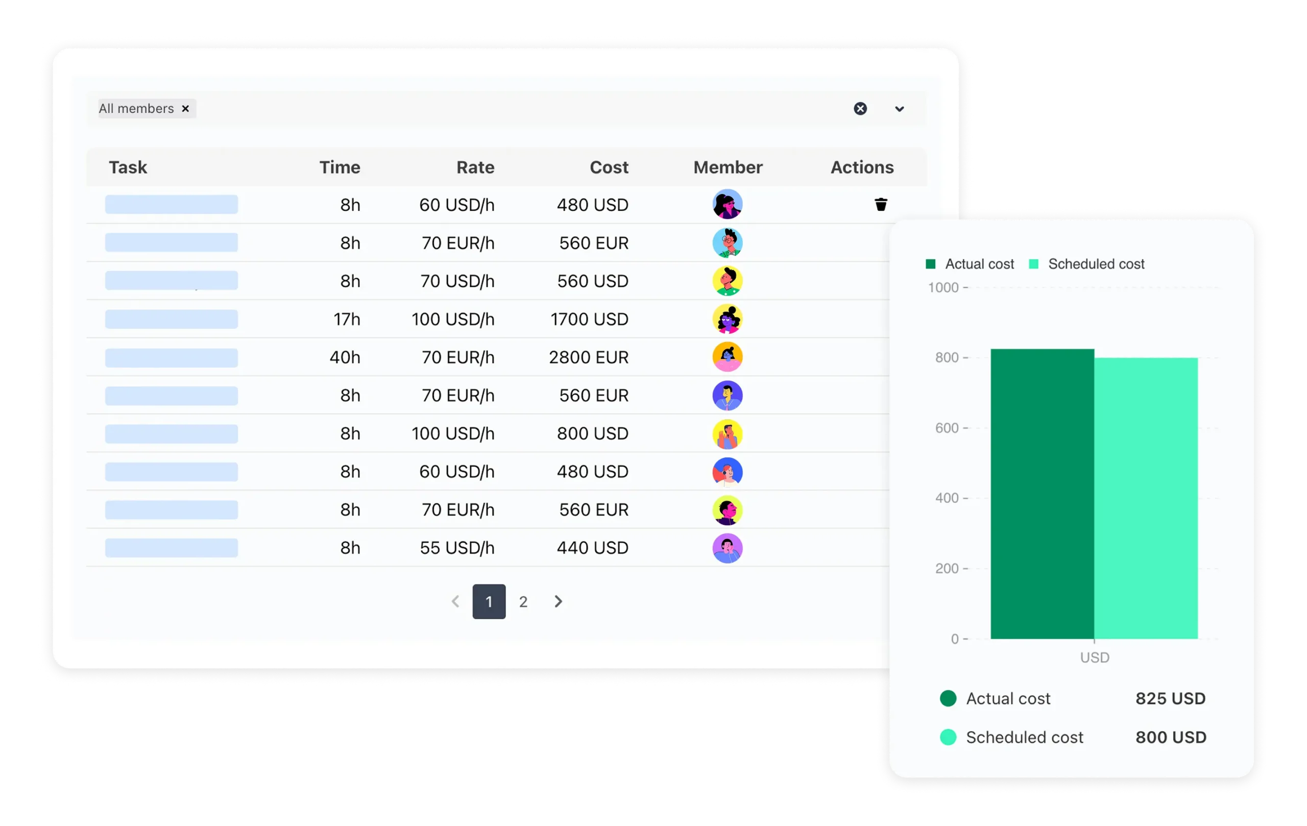 4. Cost and billing management