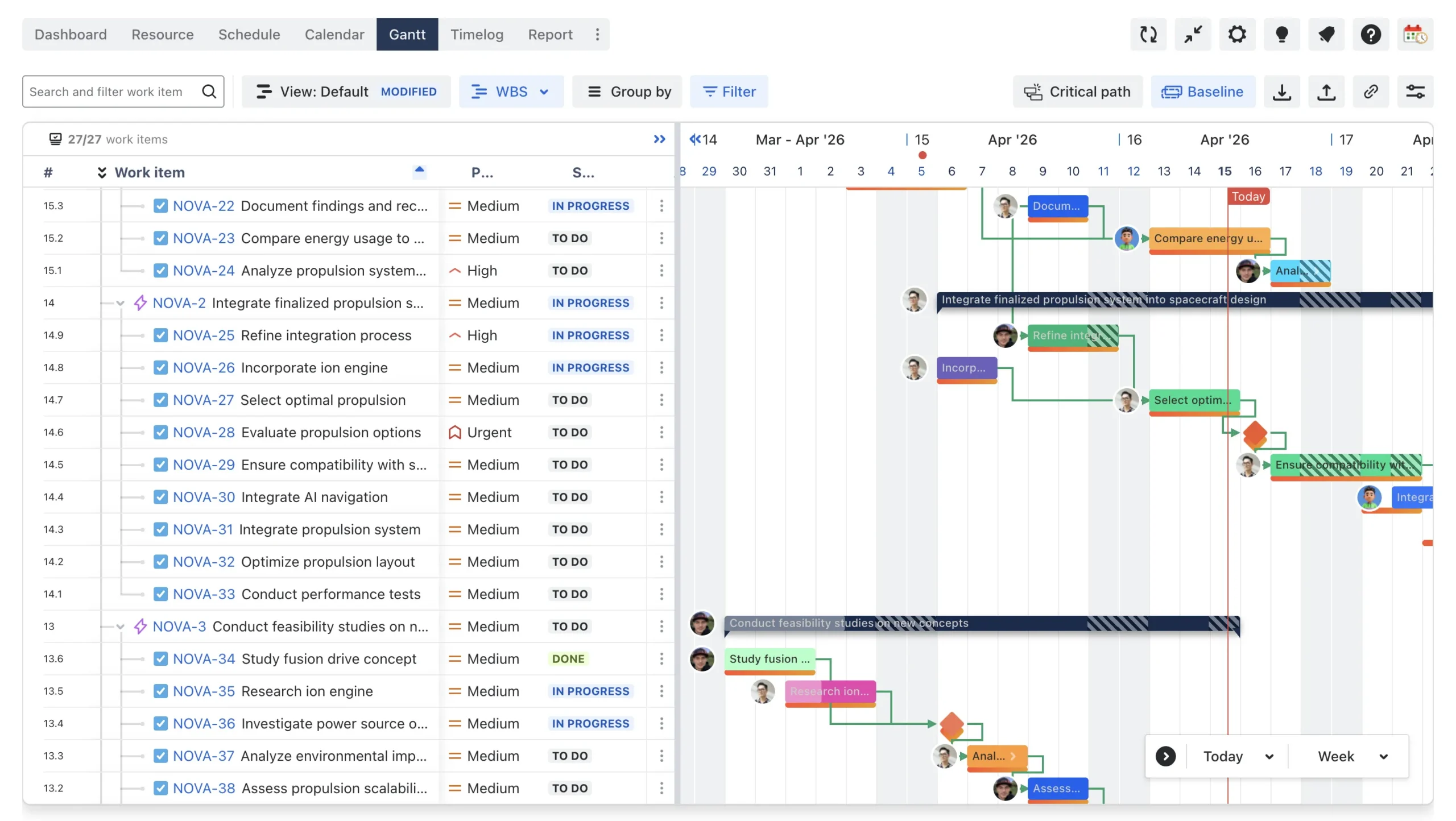 Review plan in ProScheduler’s Gantt view