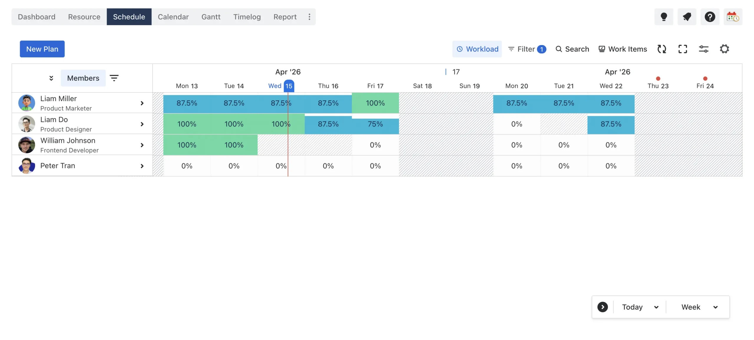 Adjust plan to balance workload on ProScheduler