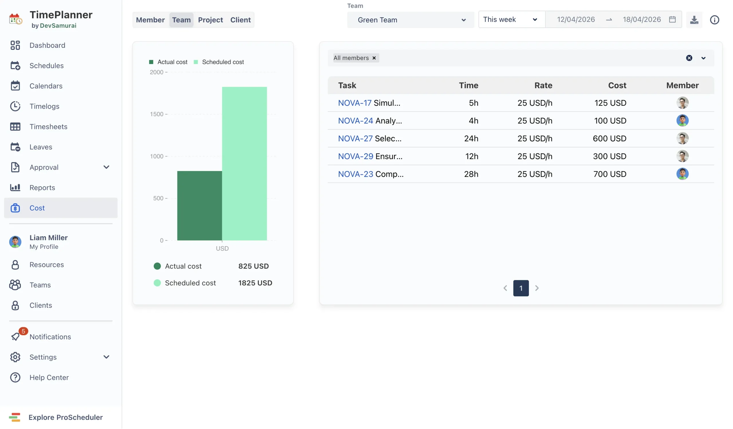 Check Cost Report in TimePlanner
