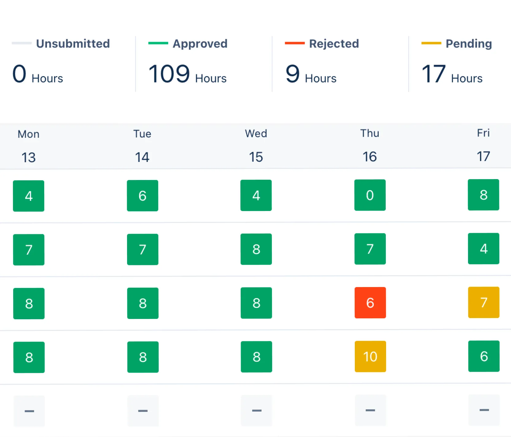 Time tracking