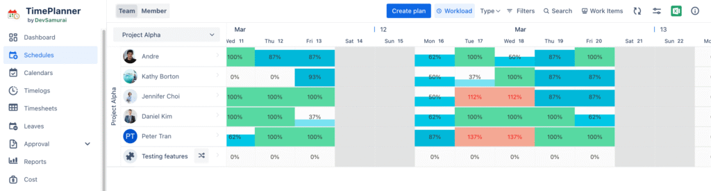 Balancing the workload board