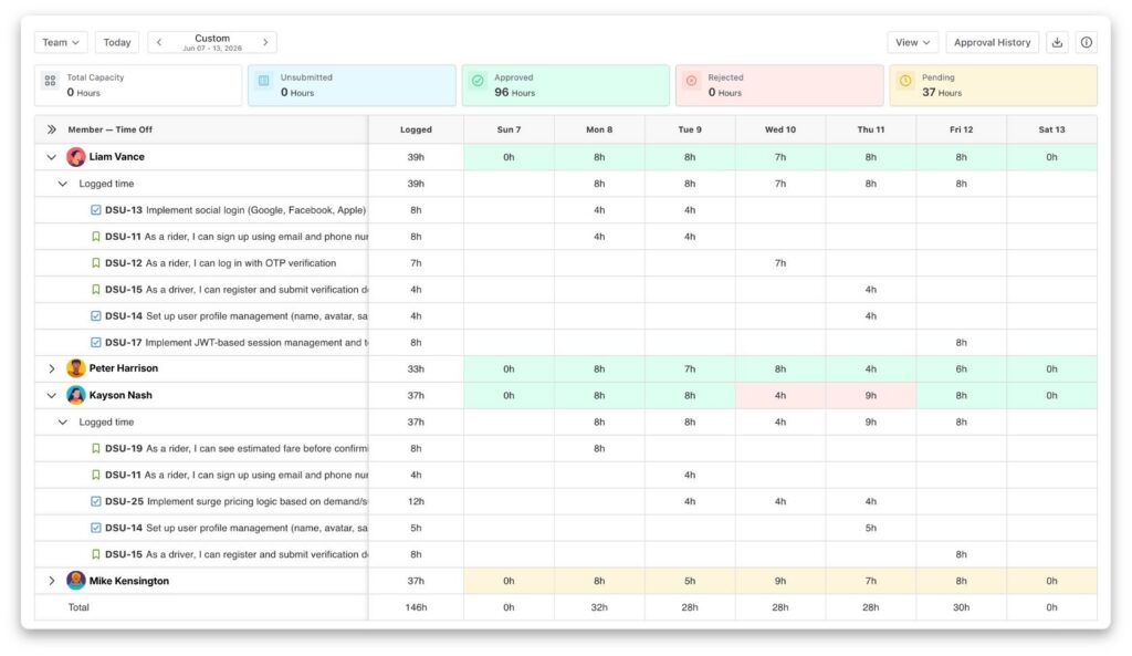 Comparing planned vs. actual time to prevent employee burnout